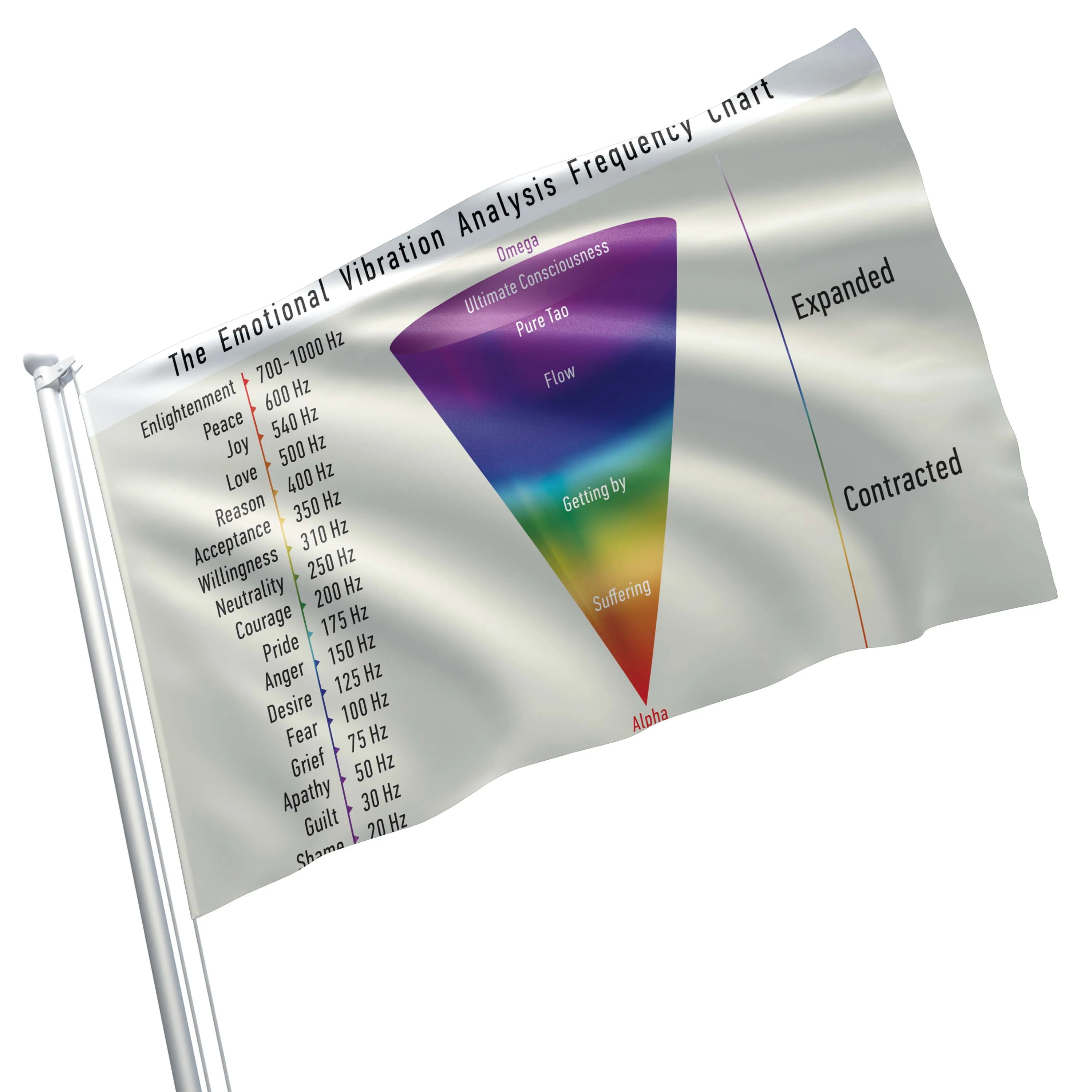Meditation Yoga Palm Energy Flag Banner